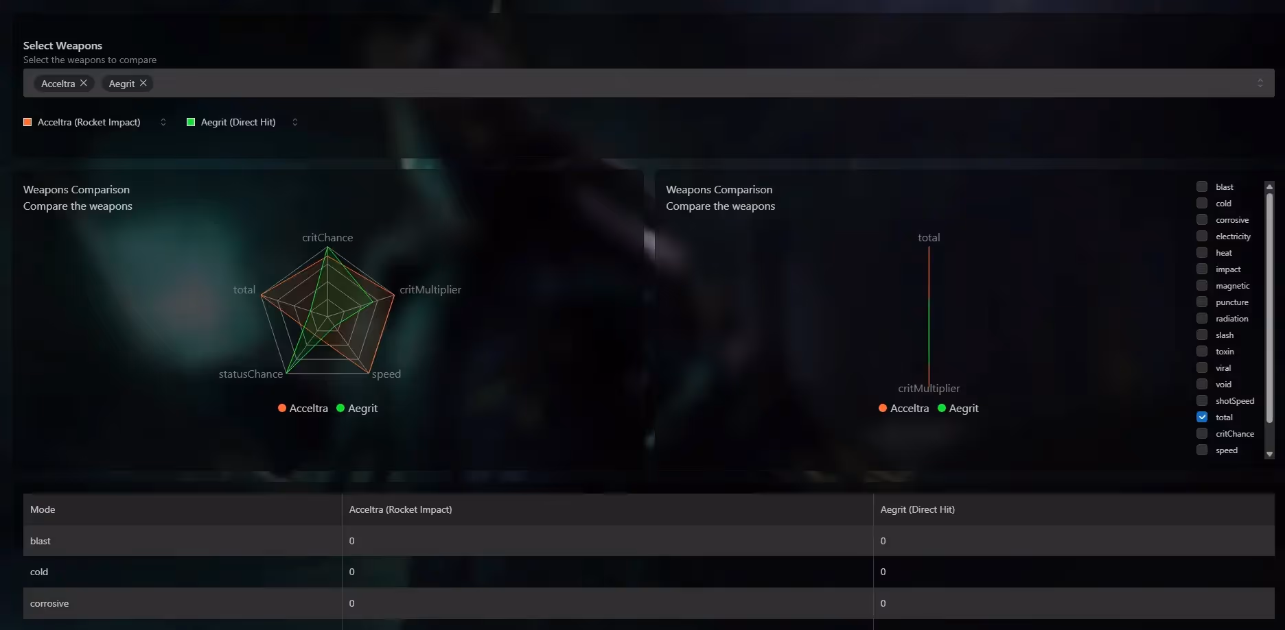 Warframe weapon comparator web application